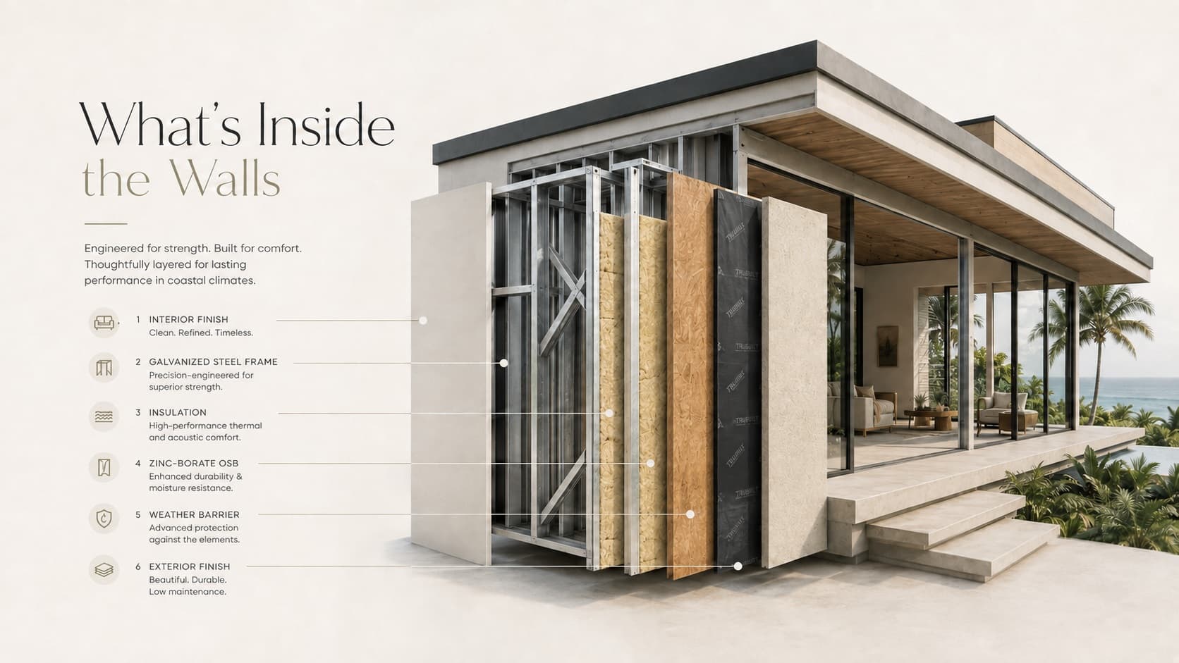 What's inside the walls: an exploded view of a wall assembly showing interior finish, galvanized steel frame, insulation, zinc-borate OSB, weather barrier, and exterior finish layers, against a finished coastal home